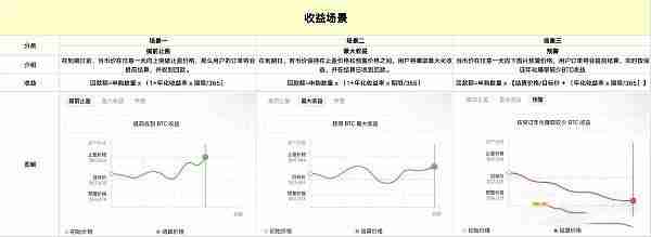 OKX屯币雪球是什么？一文解读芝麻开门屯币雪球